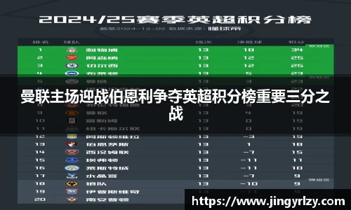 曼联主场迎战伯恩利争夺英超积分榜重要三分之战